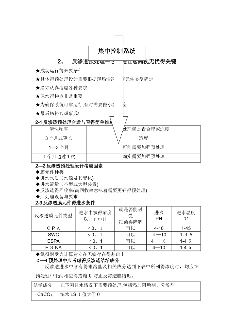 反渗透技术培训资料全_第2页