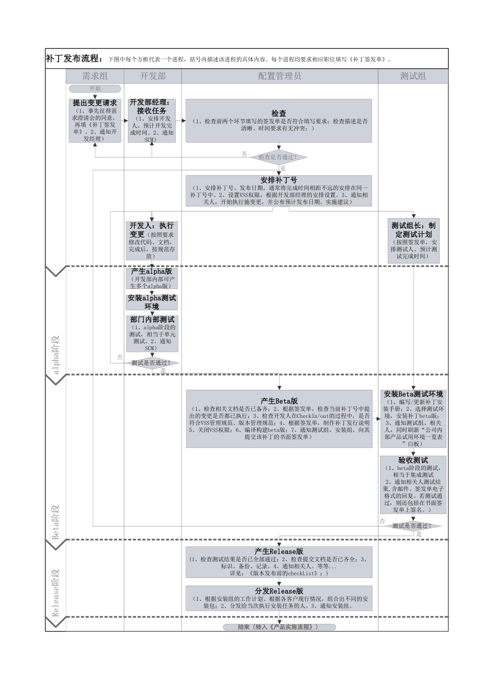 发布管理流程规范_第3页