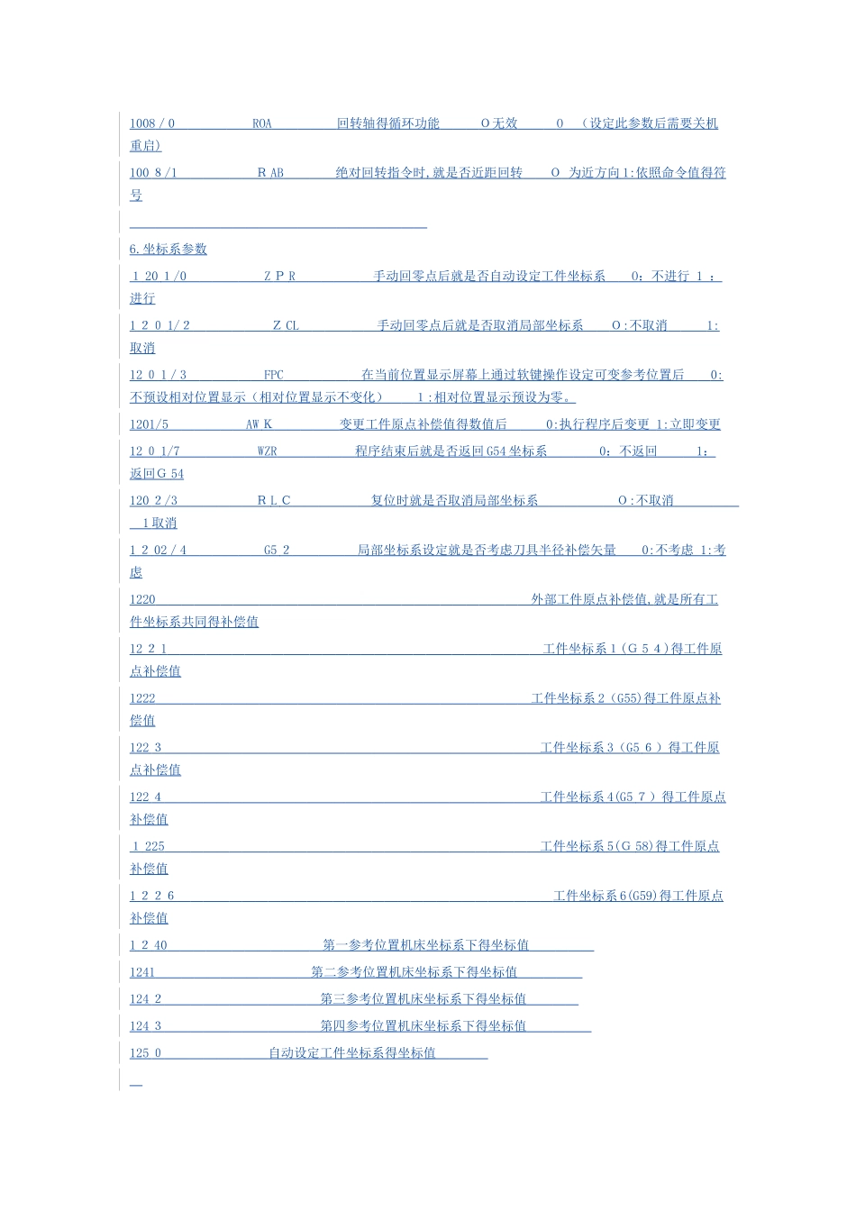 发那科参数大全_第3页