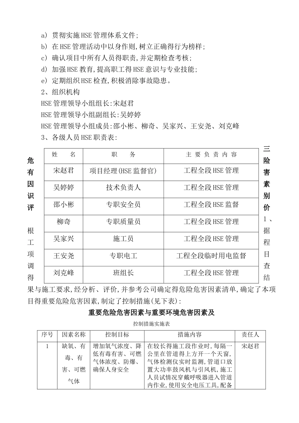 受限空间作业施工方案_第2页