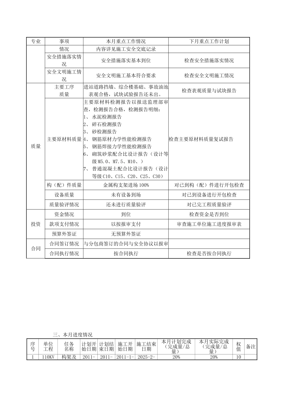 变电站新建工程监理月报_第3页