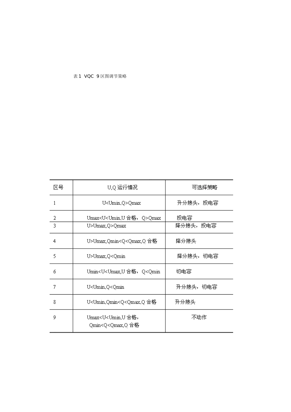 变电站无功电压控制_第3页