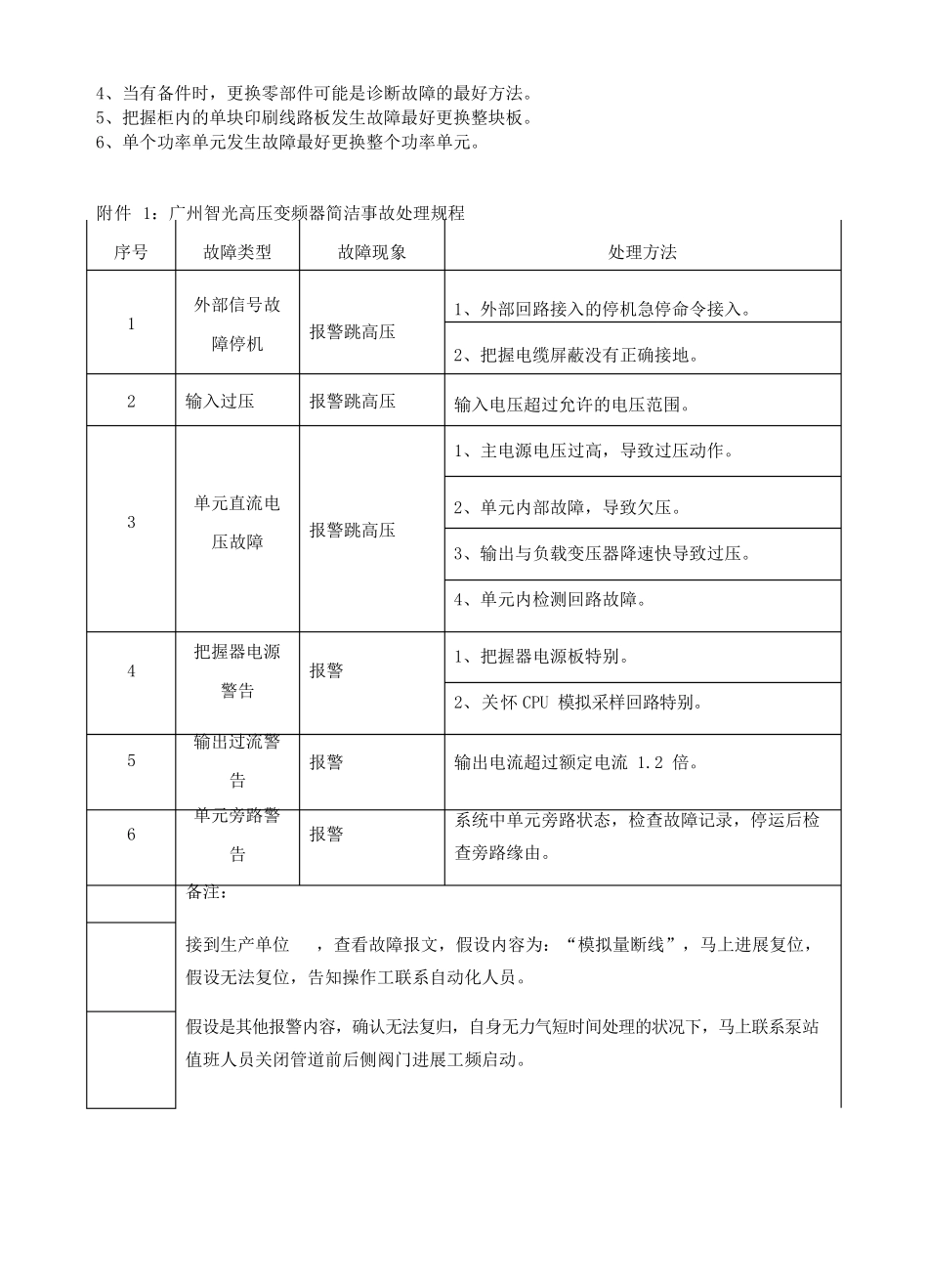 变频器安全操作规程_第3页
