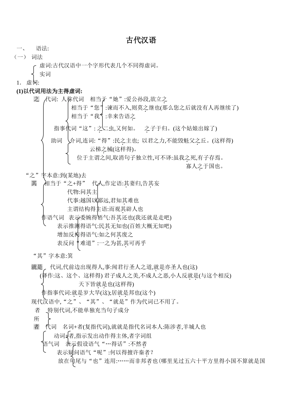古代汉语虚词总结_第1页