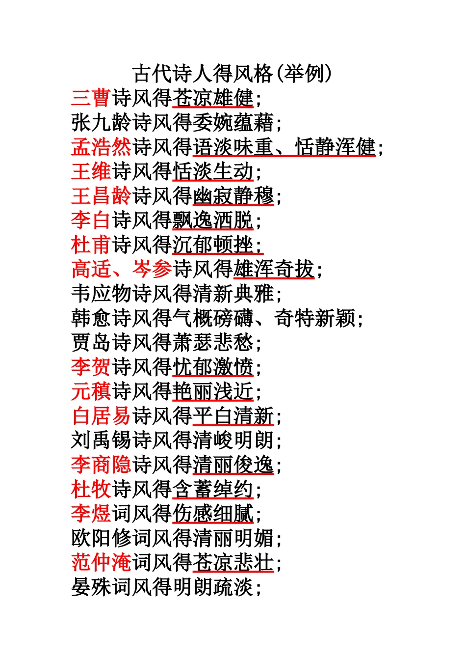 古代诗人得风格_第1页