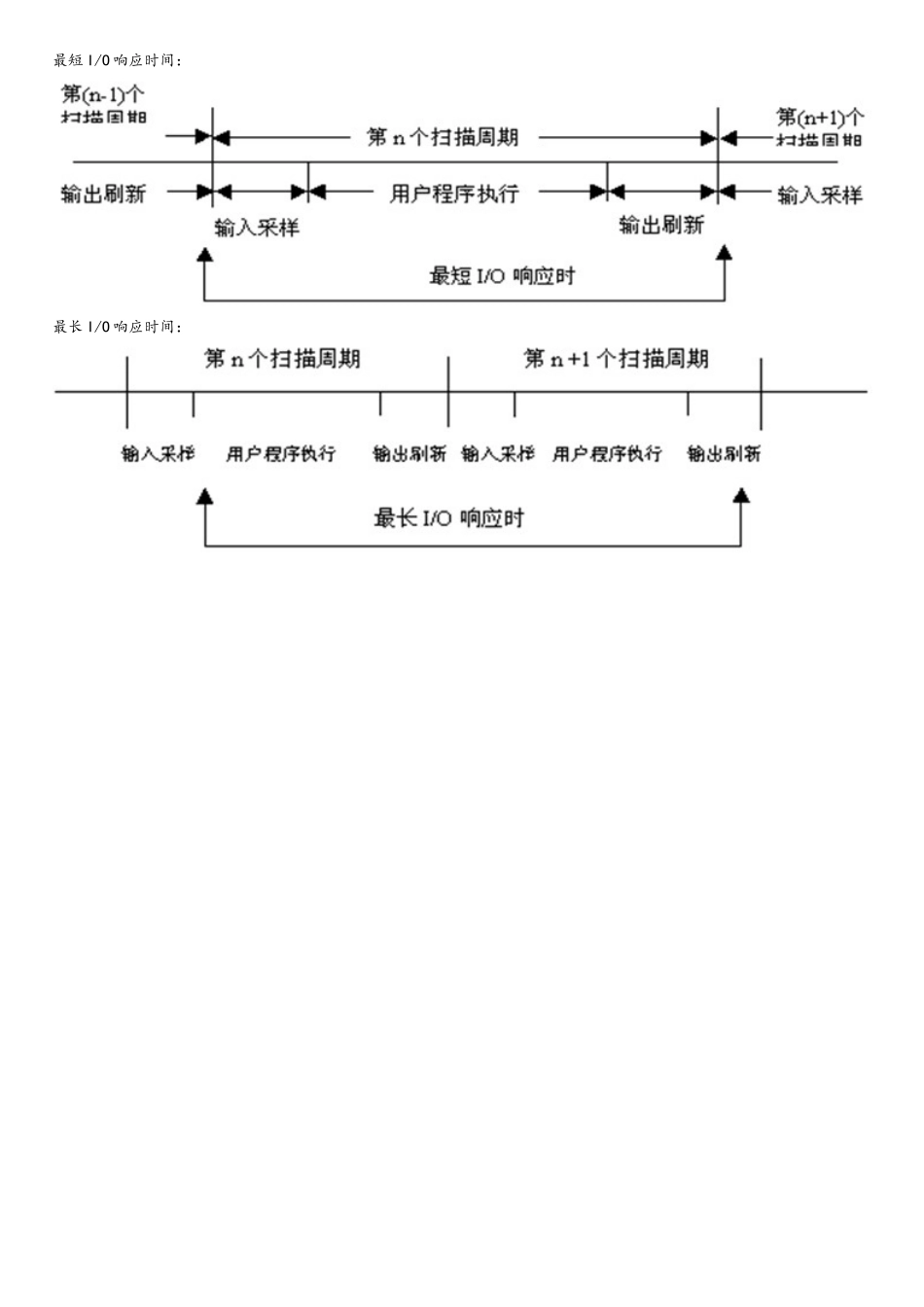 可编程控制器的基本结构和工作原理_第3页