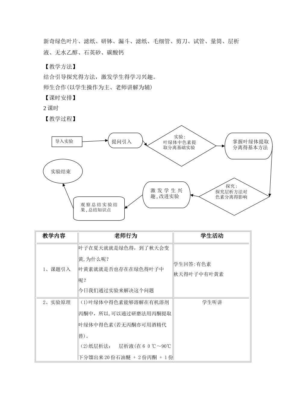 叶绿体中色素的提取和分离_第2页