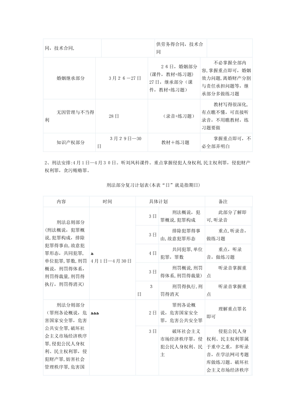 司法考试学习计划表_第2页