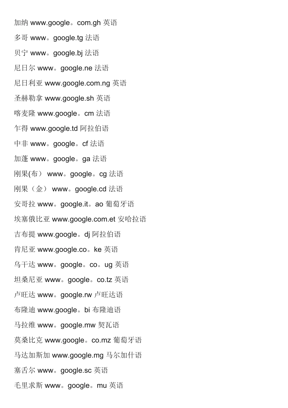 各个国家的谷歌网站究极版_第3页