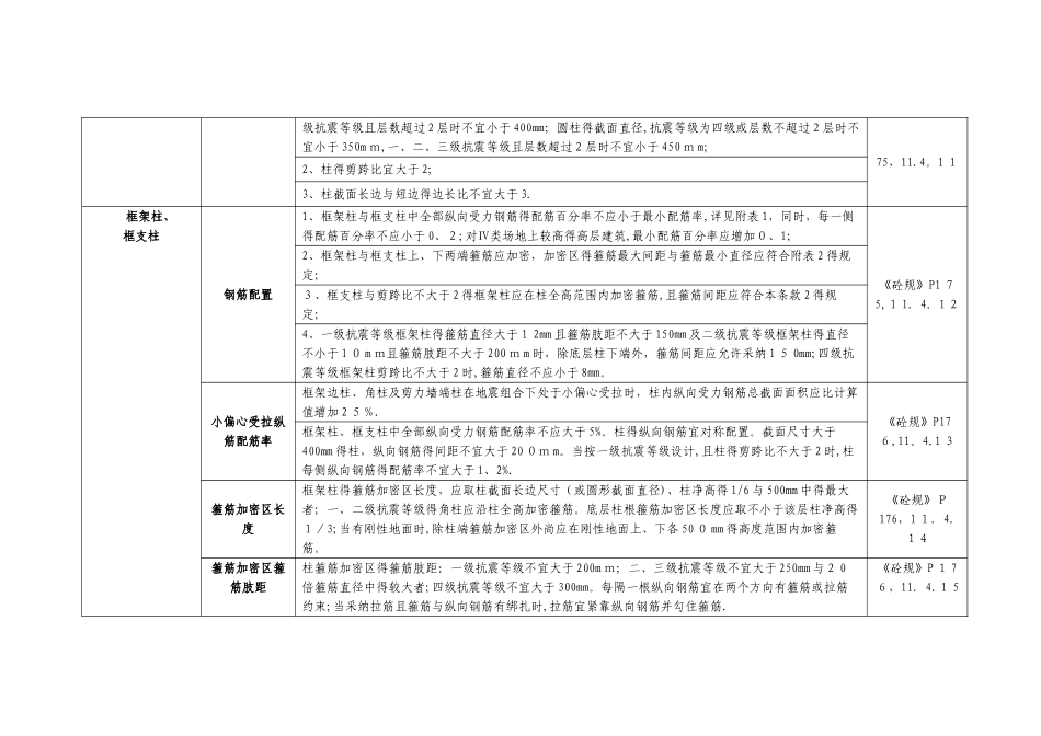 各个规范整合柱子配筋_第2页