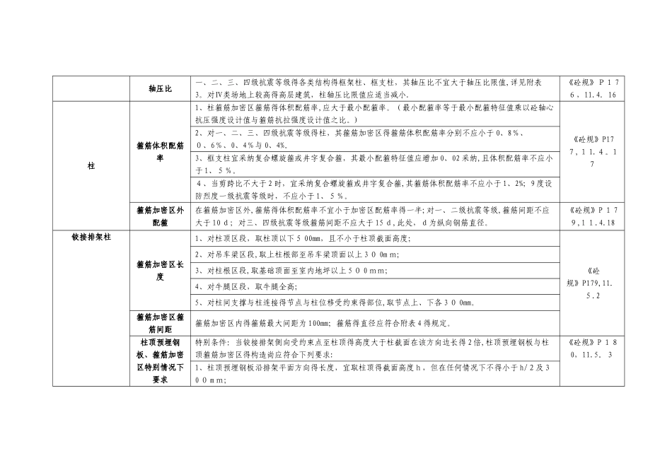 各个规范整合柱子配筋_第3页