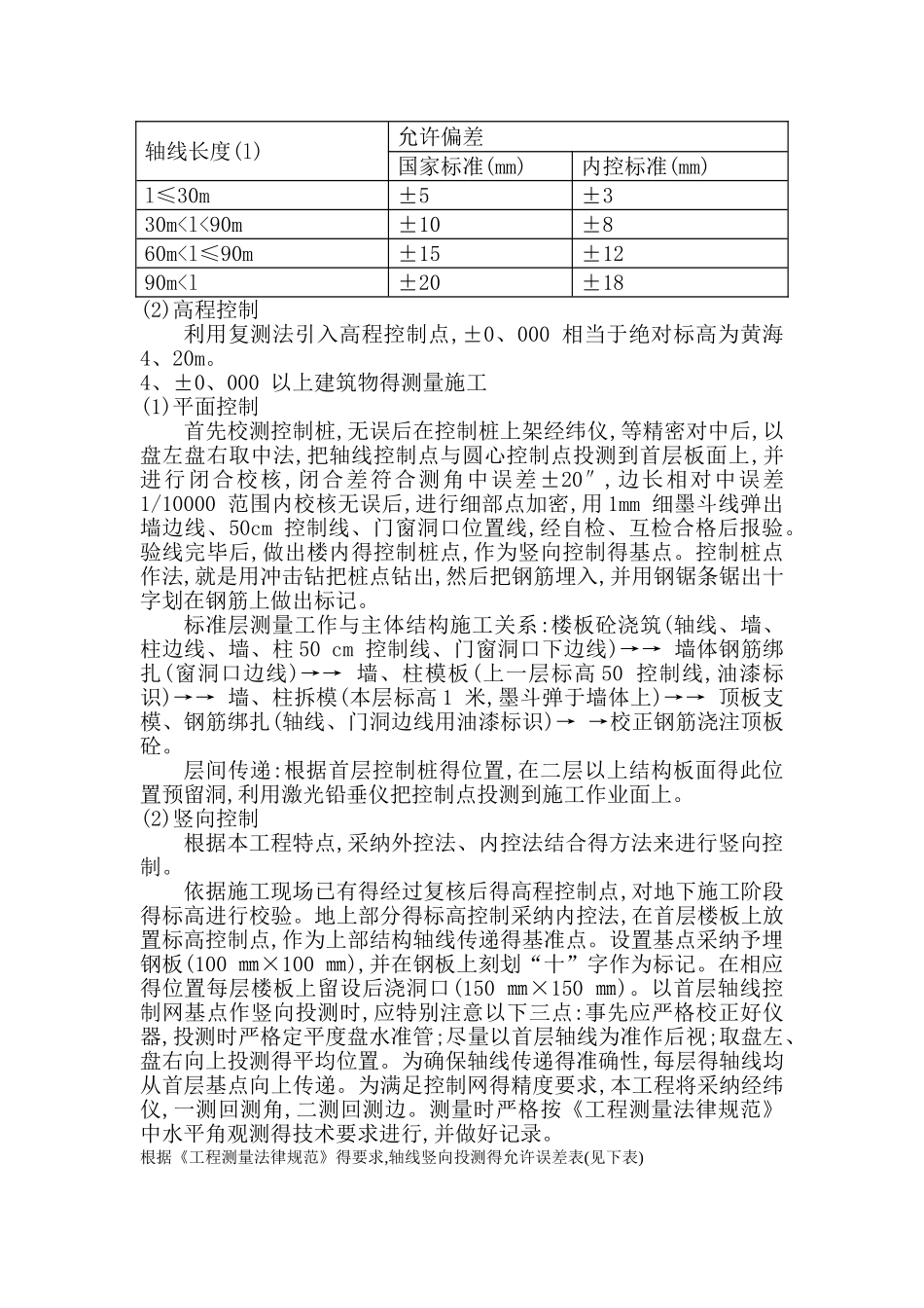 各分部分项工程的完整施工方案及质量保证措施_第2页