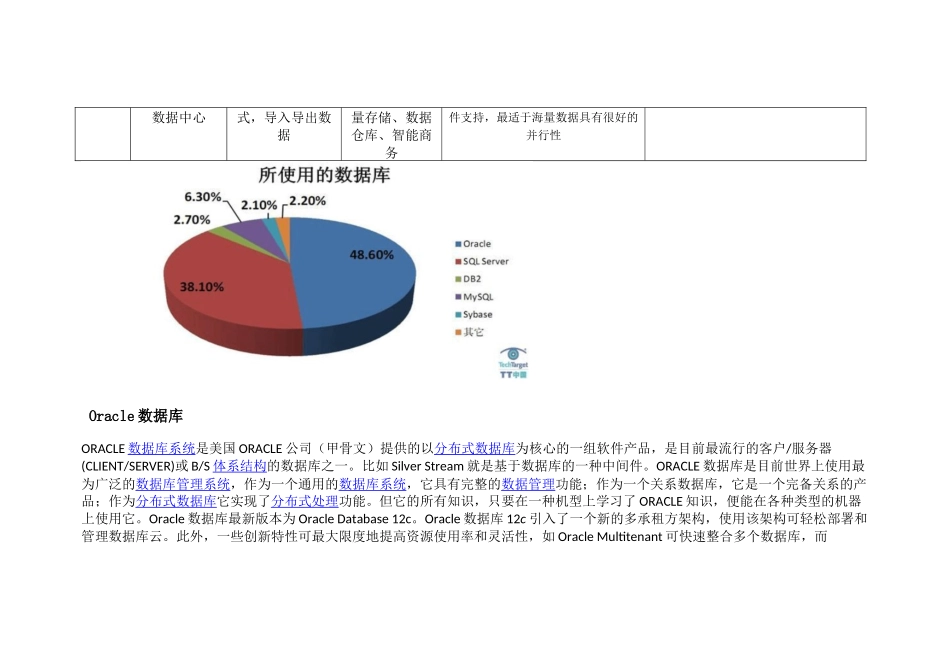 各个数据库管理系统的特点_第3页