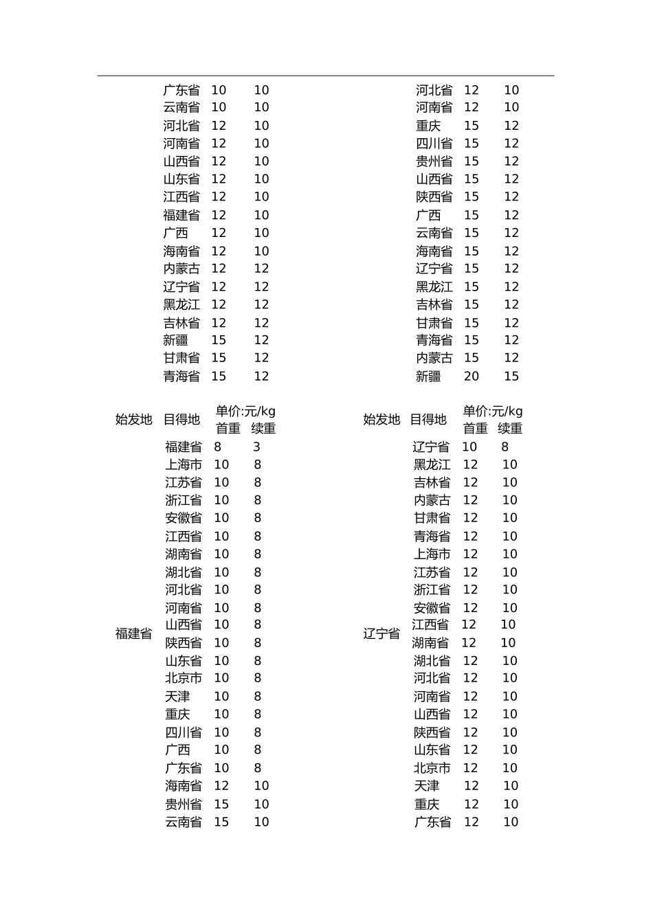 各大快递公司快递参照收费标准_第3页