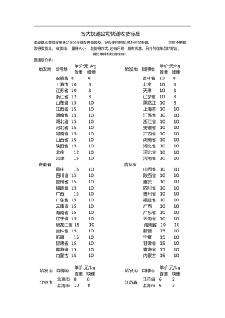 各大快递公司快递参照收费标准