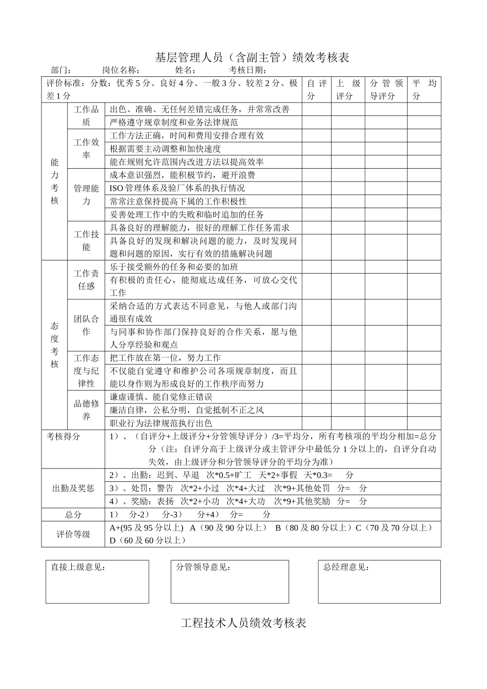 各岗位绩效考核表_第2页