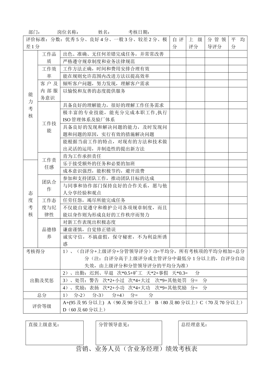 各岗位绩效考核表_第3页