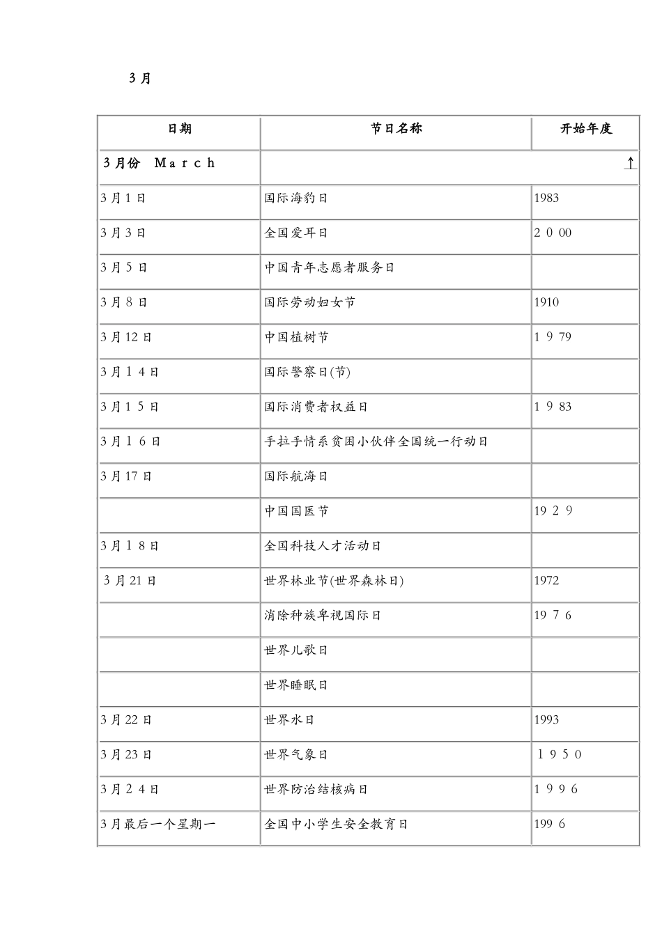 各月份主要节日、纪念日一览_第2页