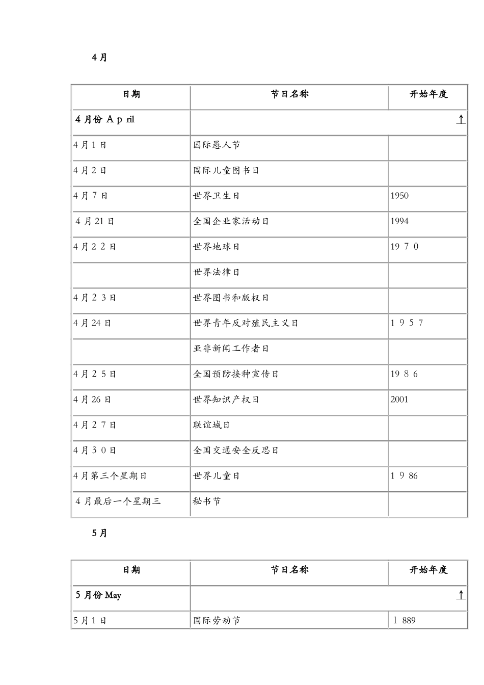 各月份主要节日、纪念日一览_第3页