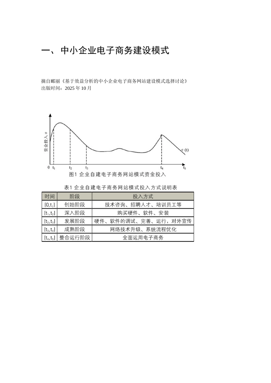 各种典型电子商务网站商业模式_第2页