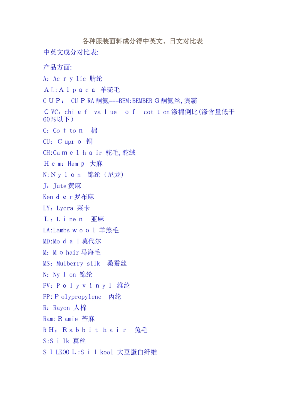 各种服装面料成分的中英文及缩写_第1页