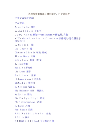 各种服装面料成分的中英文及缩写