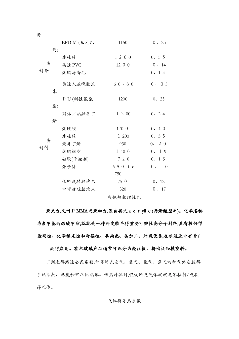 各种材料的导热系数列表_第2页