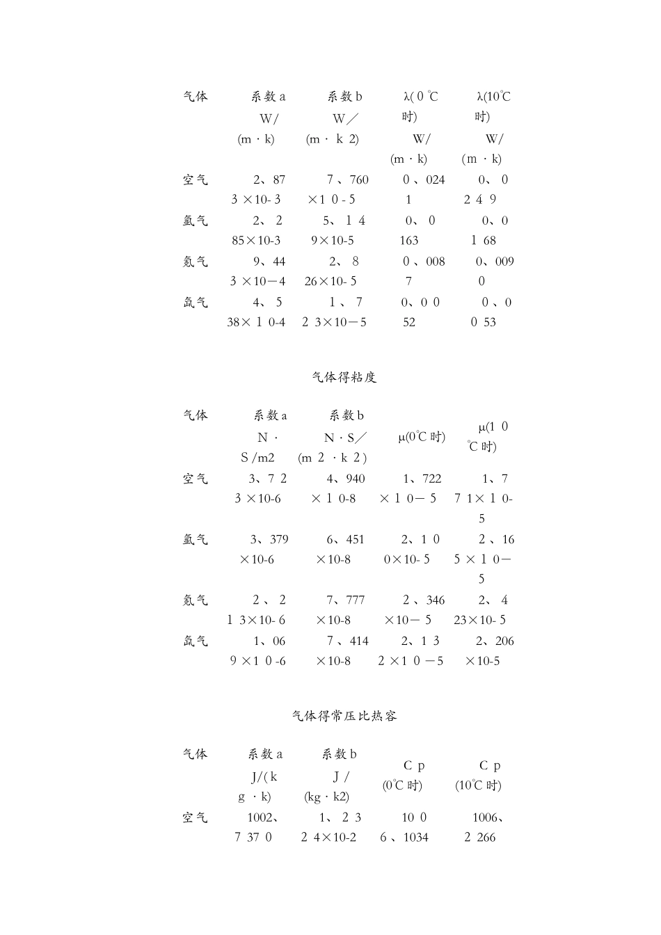 各种材料的导热系数列表_第3页