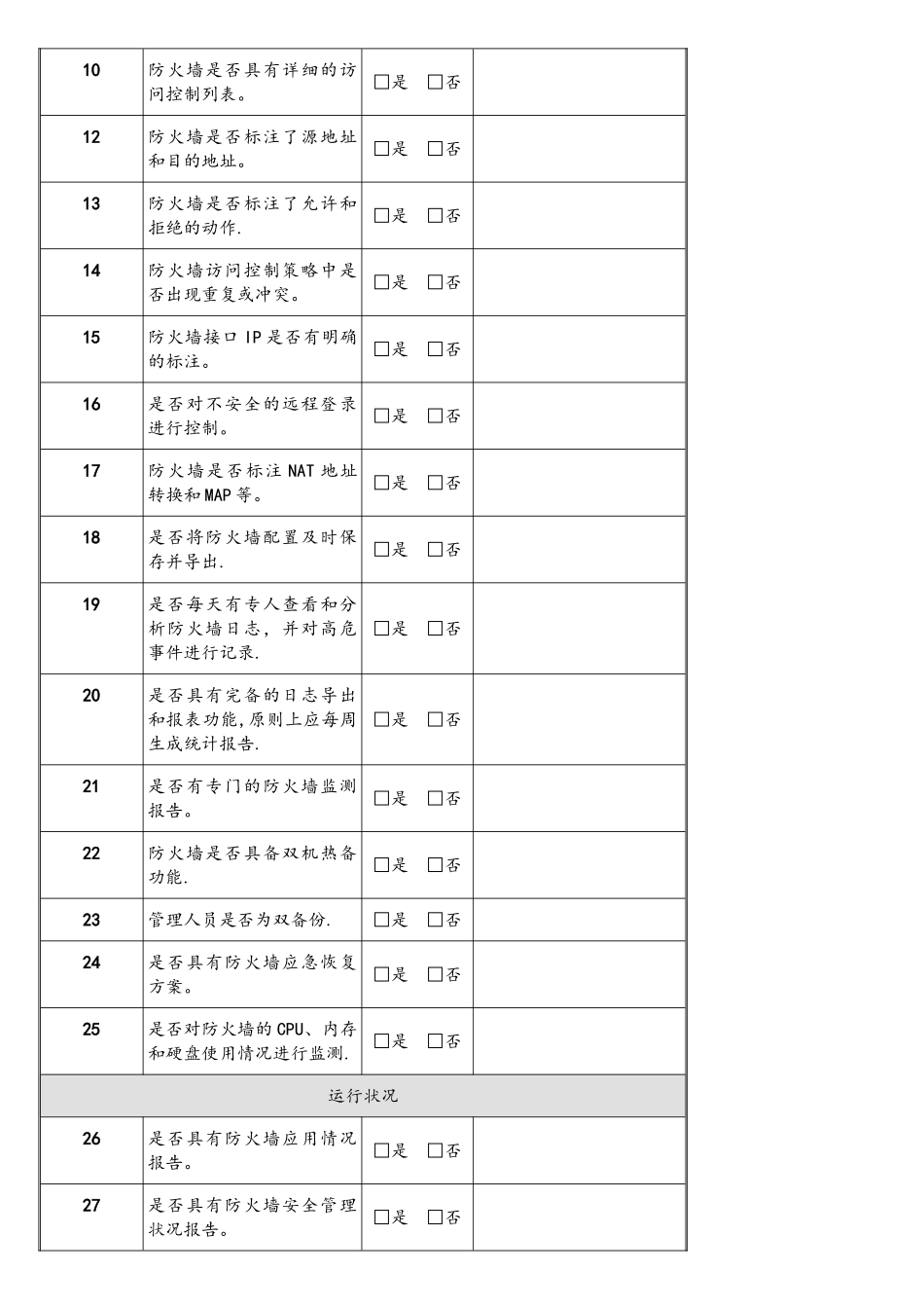 各种网络安全设备巡检报告_第2页