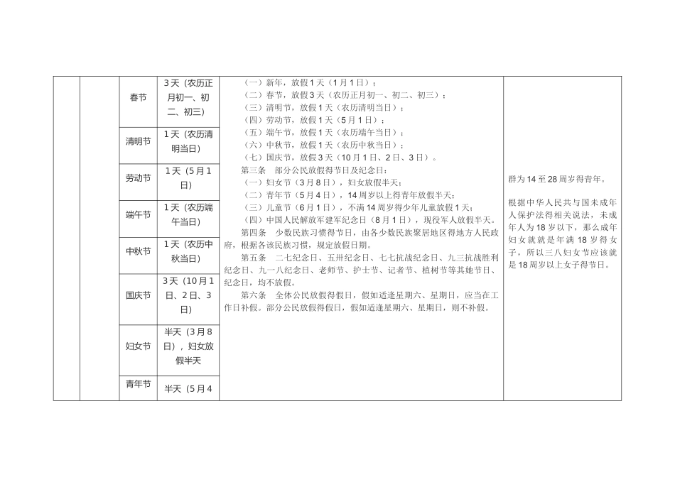 各类休息休假汇总表_第2页