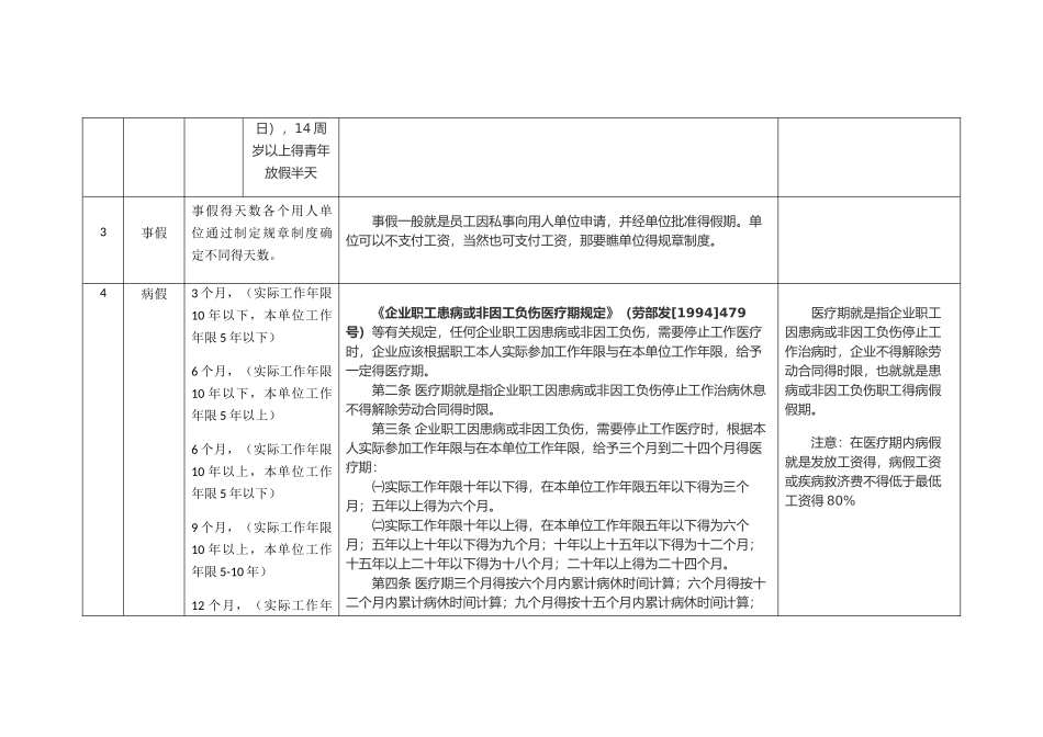 各类休息休假汇总表_第3页