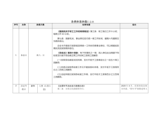 各类休息休假汇总表