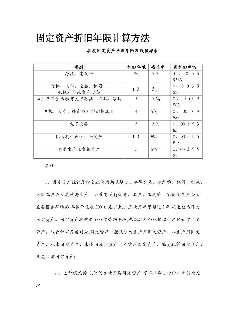 各类固定资产折旧年限及残值率表_第1页