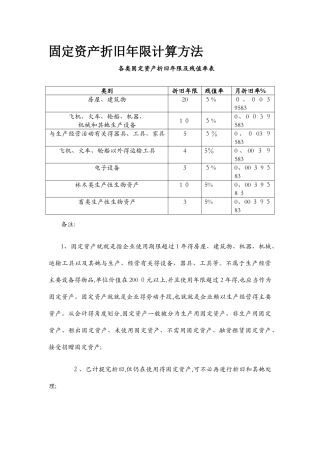 各类固定资产折旧年限及残值率表