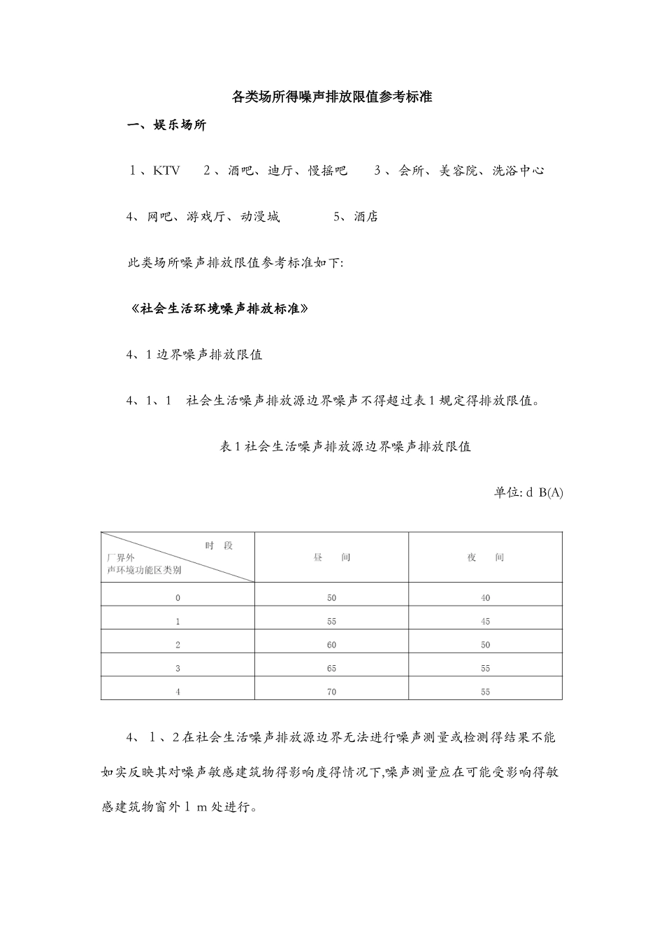 各类场所的噪声排放限值参考标准_第1页