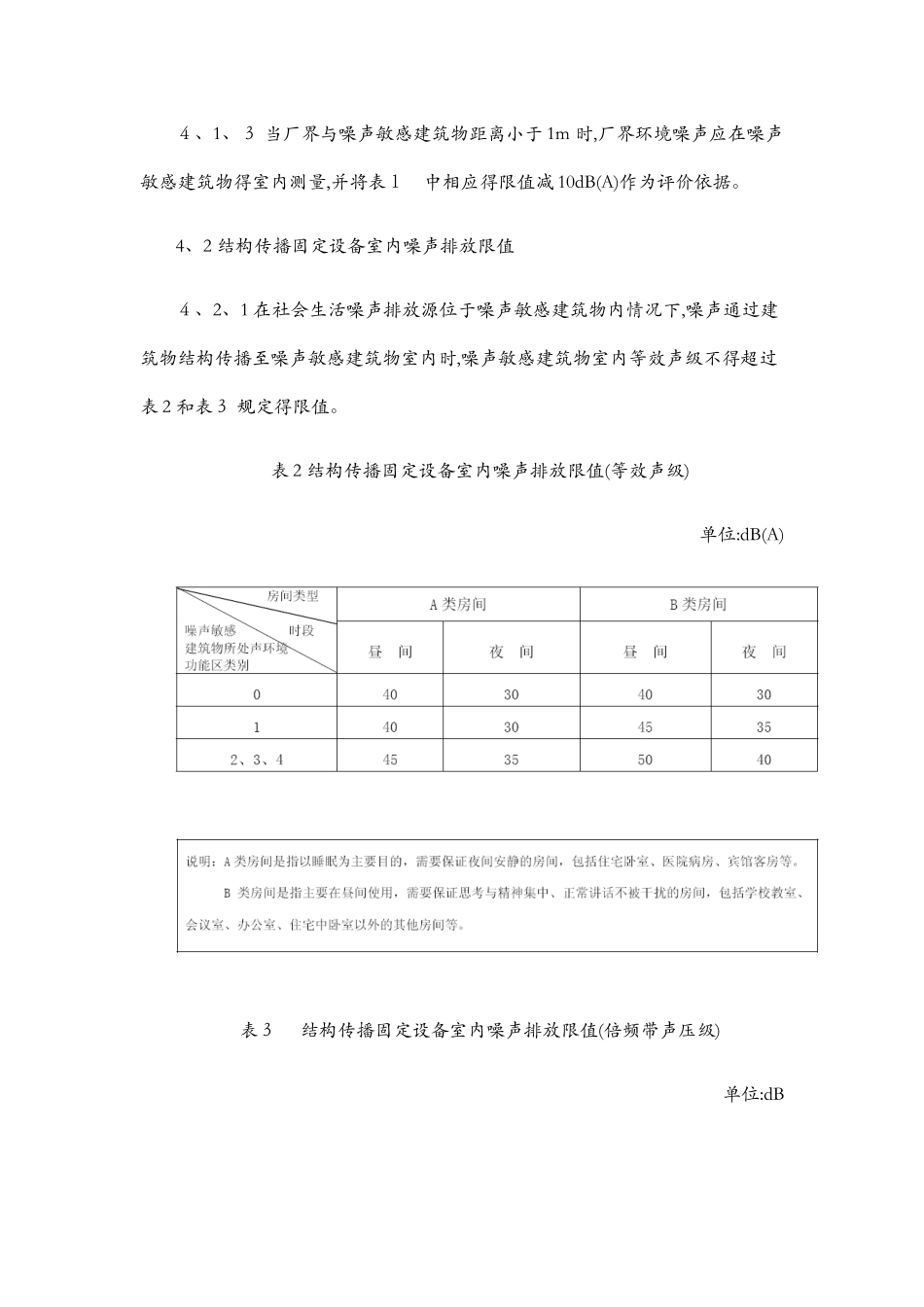各类场所的噪声排放限值参考标准_第2页