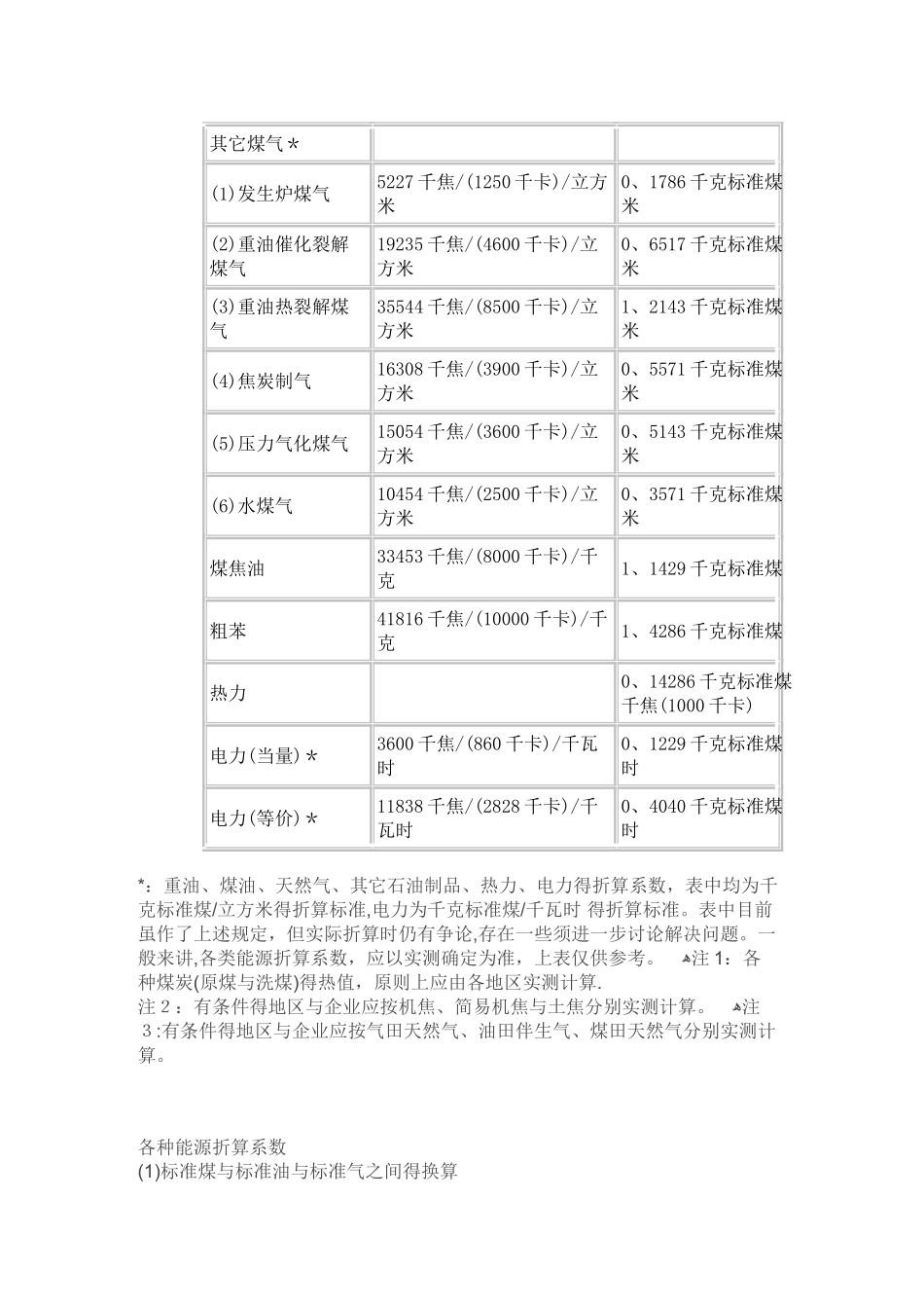 各类燃料折标系数_第3页