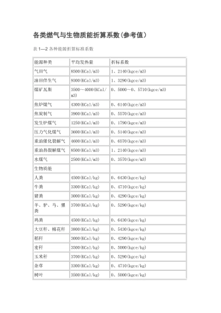 各类燃料折标系数
