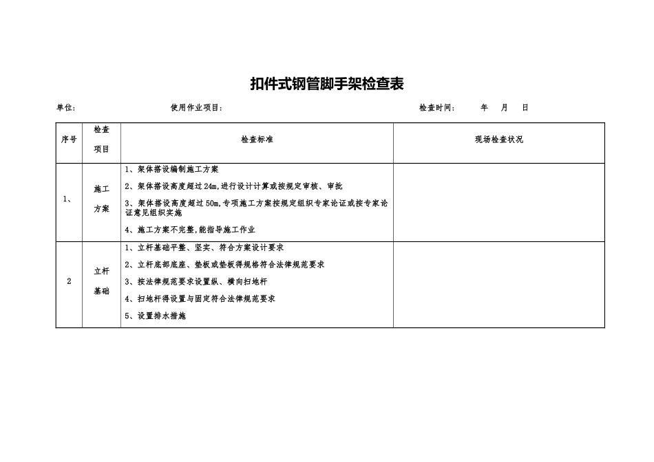 各类脚手架安全检查表_第1页