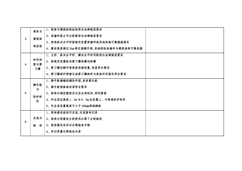 各类脚手架安全检查表_第2页