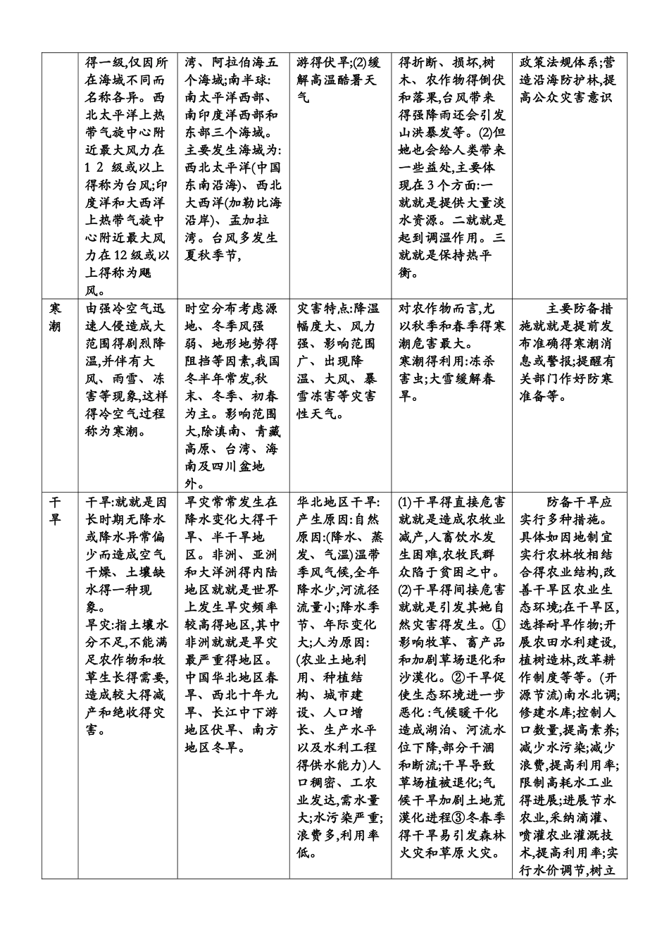 各类自然灾害分布、成因、危害、治理对策一览表_第2页