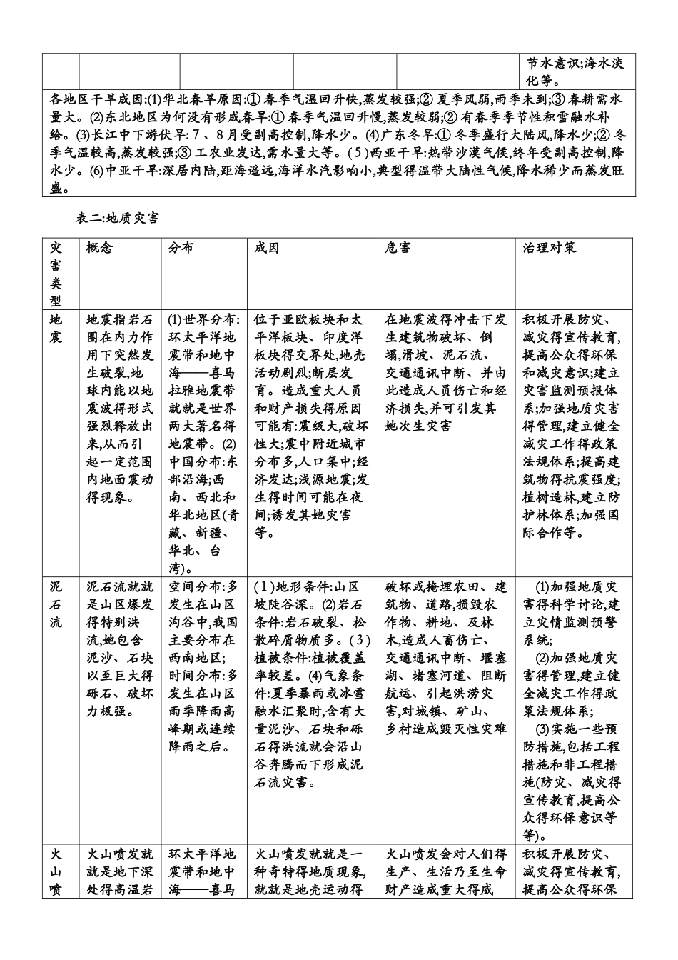 各类自然灾害分布、成因、危害、治理对策一览表_第3页