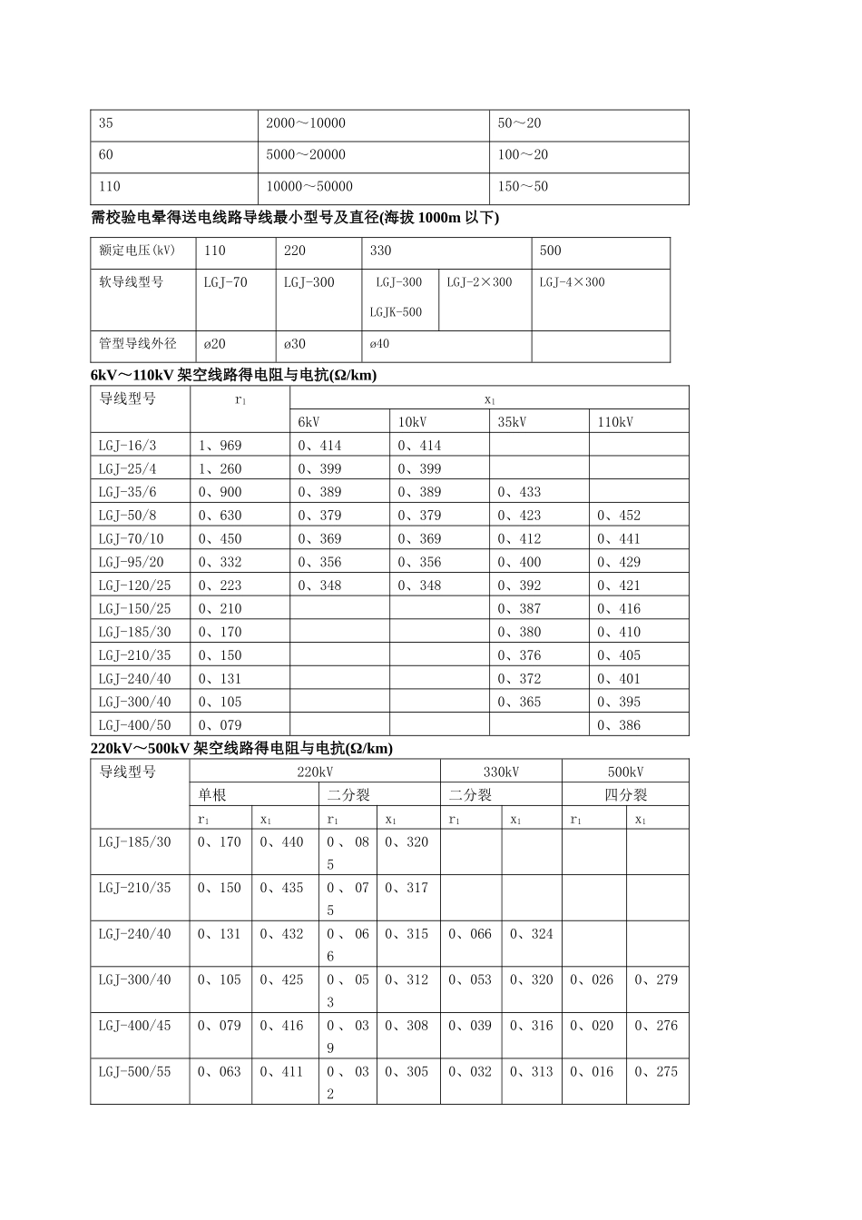 各级电压合理输送容量及距离_第3页