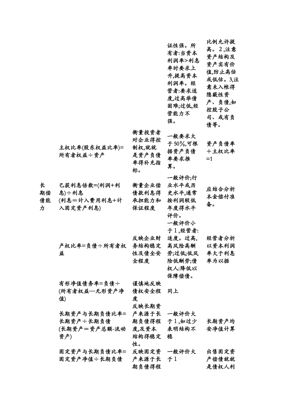 各项财务比率计算公式_第3页