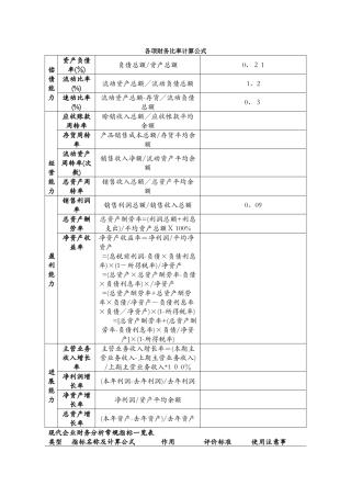 各项财务比率计算公式