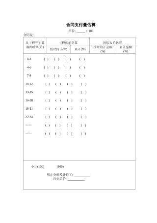 合同支付量估算