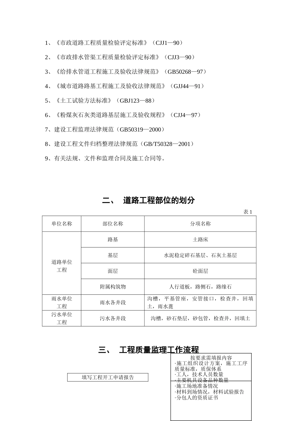 合肥市电厂东路道排工程建设监理细则_第2页
