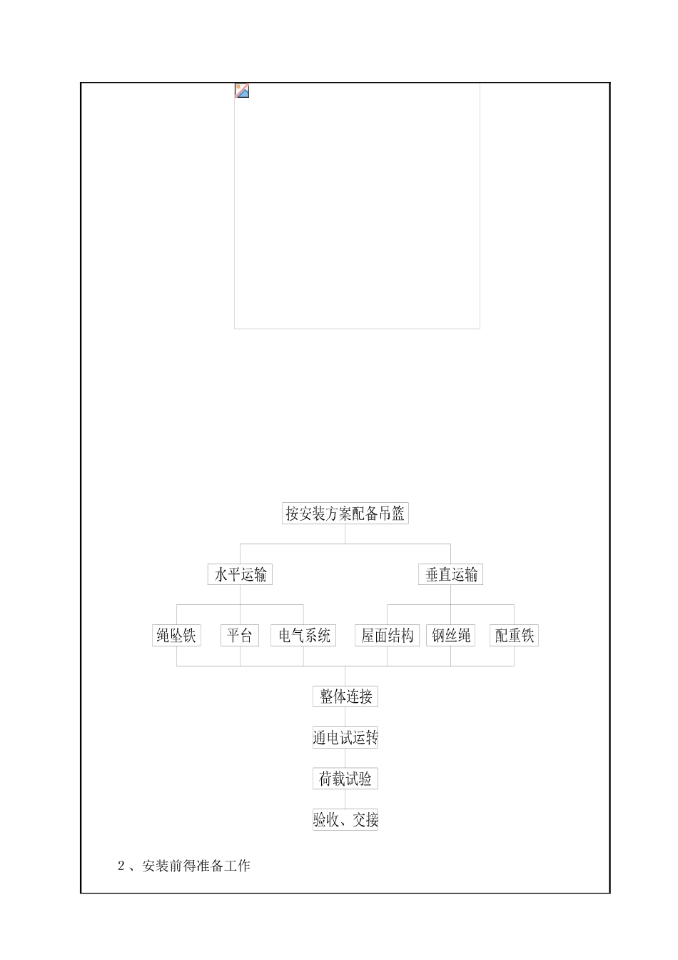 吊篮专项施工方案技术交底_第2页