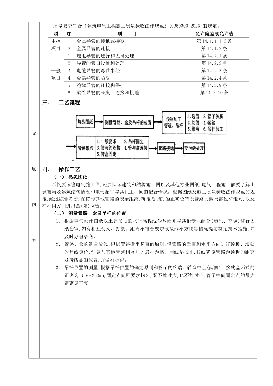 吊顶内管路敷设工程_第2页