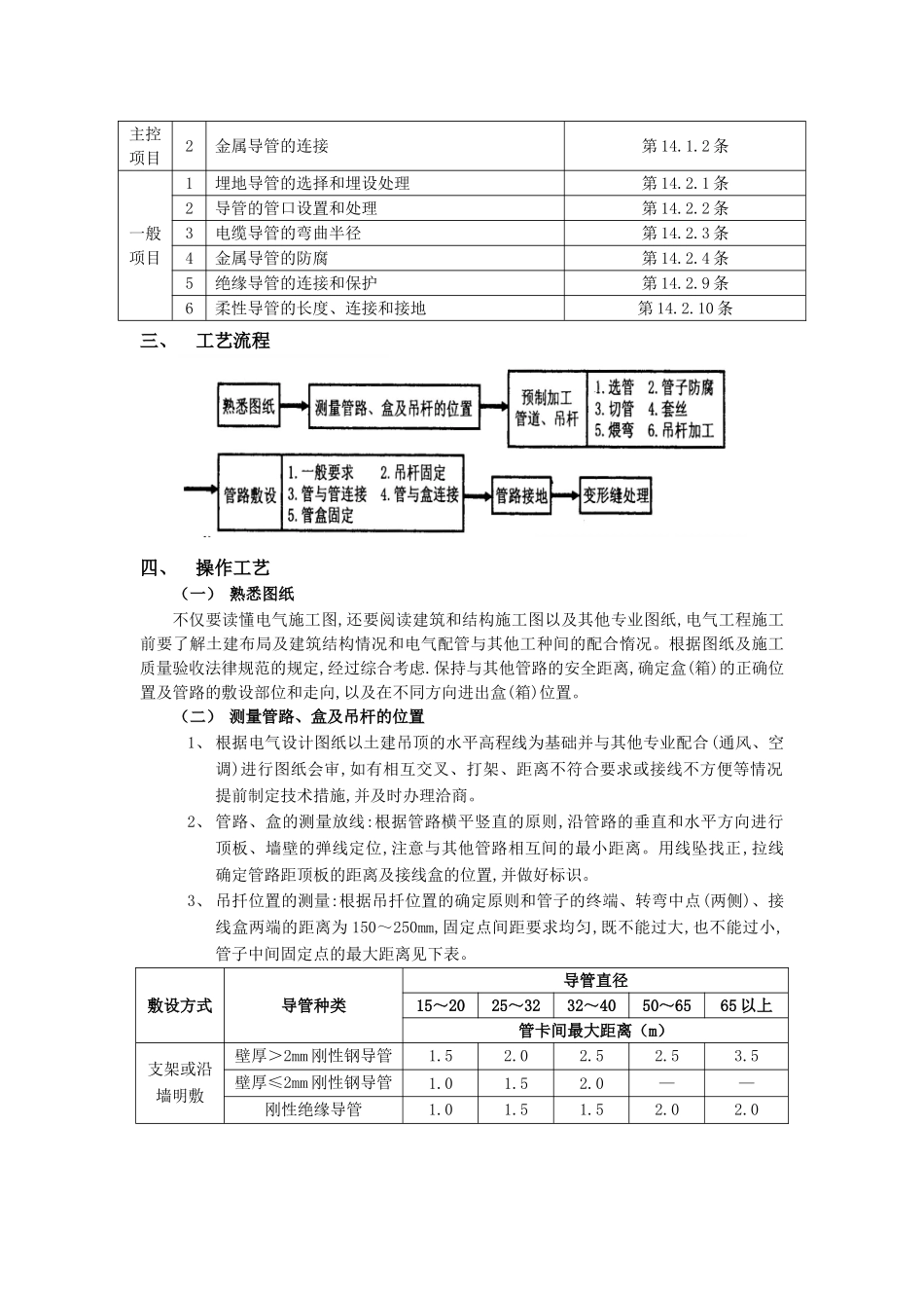 吊顶内管路敷设工程技术交底_第2页